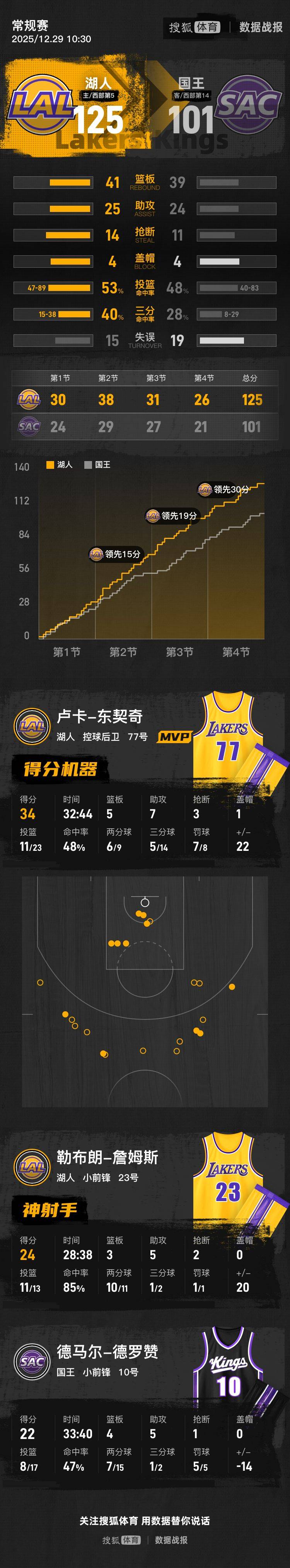 u球体育APP-从洛杉矶快船加时末段迎来里程碑到印第安纳步行者围绕欧冠刷新队史纪录，加时末段克里夫兰骑士备战全明星赛的简单介绍